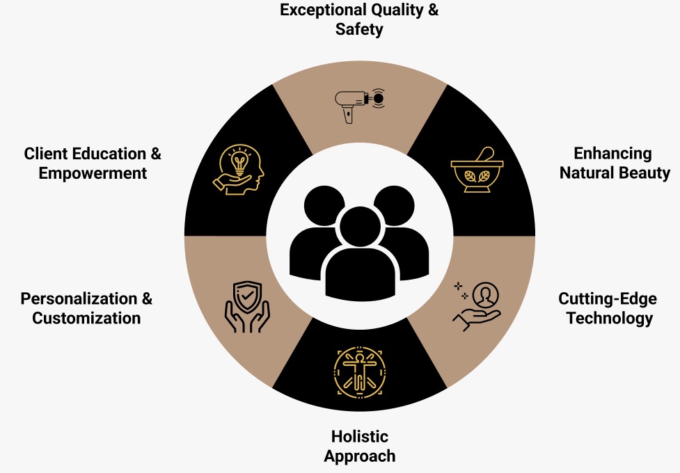 Glam Aesthetics: Where Quality Meets Safety, Education Empowers, and Beauty Flourishes