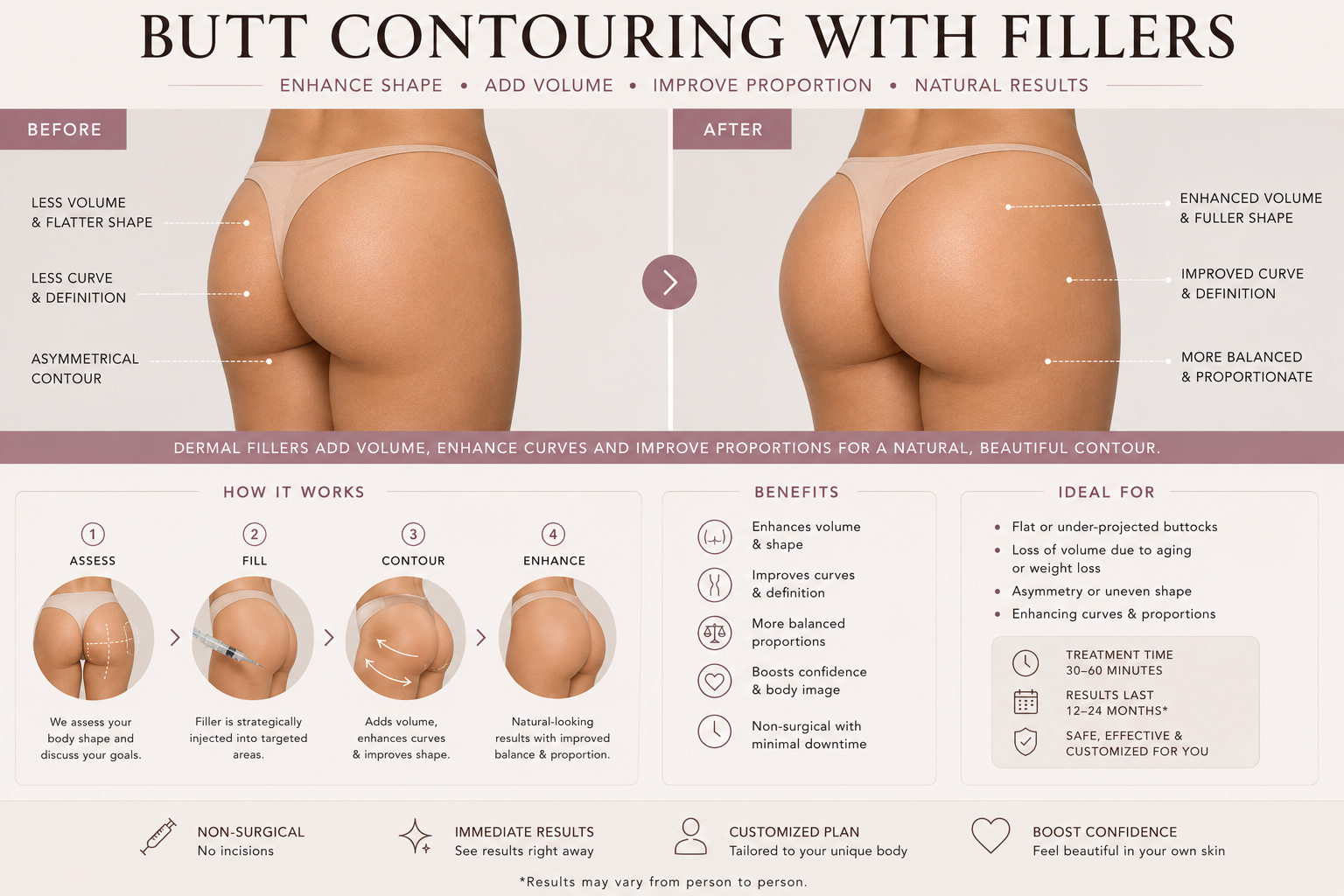 Butt correction