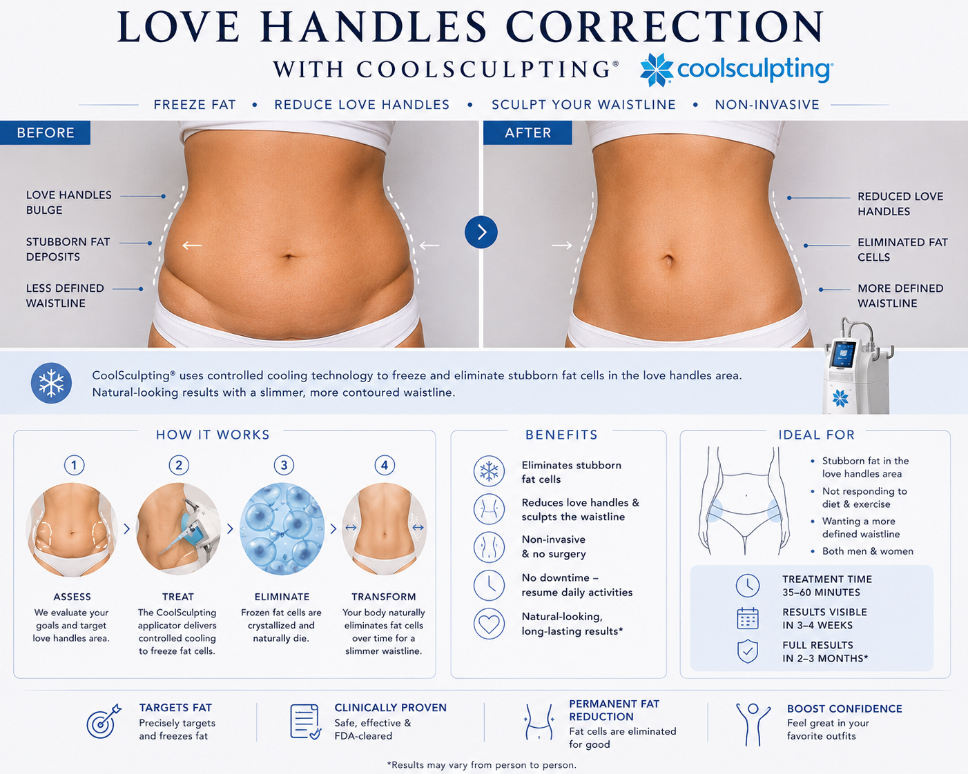 Love handles treatment